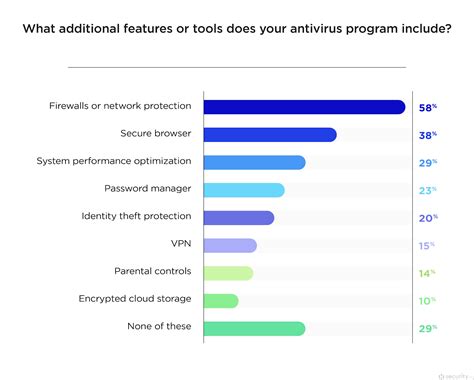 best antivirus 2023|best antivirus 2023 australia.